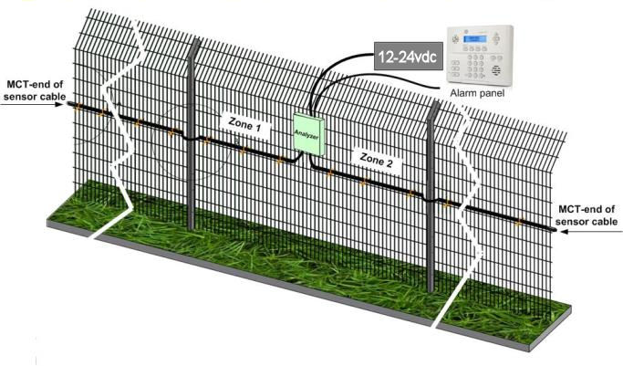 Fence Intrusion Detection System